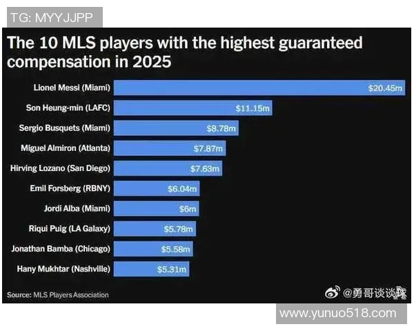 全球足球明星年薪排行榜揭晓谁是收入最高的球员与背后的故事